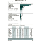 Problemas de Castilla y León-EL MUNDO