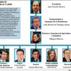 Nuevo organigrama de la Junta de Castilla y León-Elaboración propia