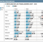 Movilidad laboral entre provincias-El Mundo de Castilla y León