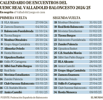 Calendario de encuentros del Real Valladolid baloncesto en la Primera FEB.