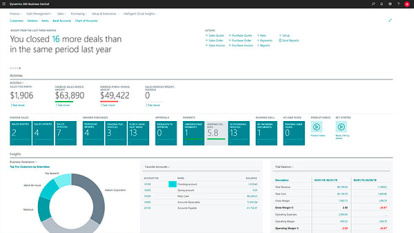 Plataforma Dynamics 365 Business Central