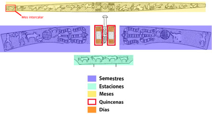 Composición iconográfica del pomo pintiano.