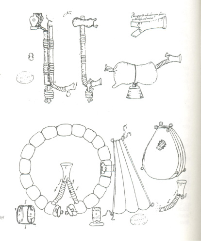 Diseños de Jerónimo de Ayanz.