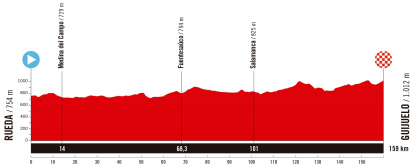 19ª etapa de la Vuelta Ciclista a España entre Rueda y Guijuelo.