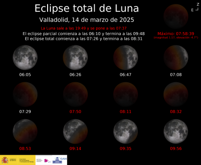 Evolución del eclipse lunar desde Valladolid, por horas.