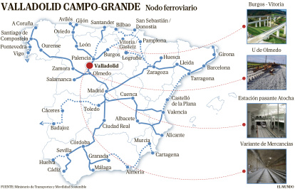 Nodo ferroviario