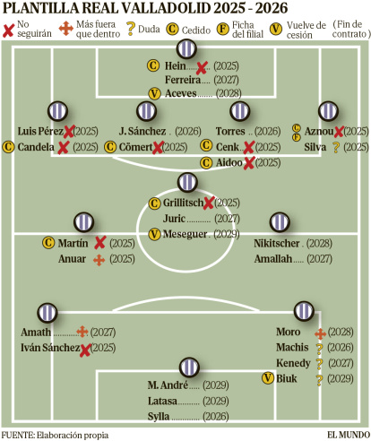 Real Valladolid 25-26.