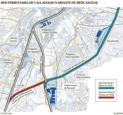 RED FERROVIARIA DE VALLADOLID (VARIANTE DE MERCANCÍAS)