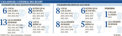 Palmares de títulos de VRAC y El Salvador.