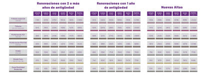 Precios de la campaña de abonados del Real Valladolid en Zona Oeste.