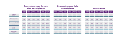 Precios de la campaña de abonados del Real Valladolid en Zona Este.