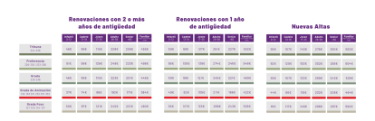 Precios de la campaña de abonados del Real Valladolid en Zona Norte.