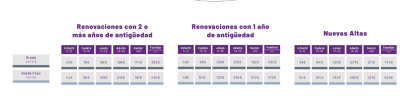 Precios de la campaña de abonados del Real Valladolid en Zona Sur.