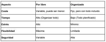 Aspectos comparativos