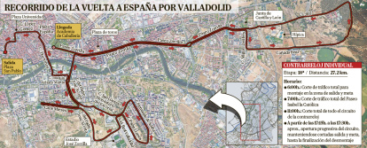 Recorrido de la contrarreloj de la Vuelta a España.