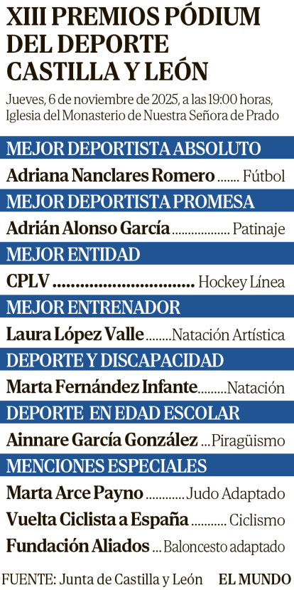 XIII Premios Podium del Deporte de Castilla y León.