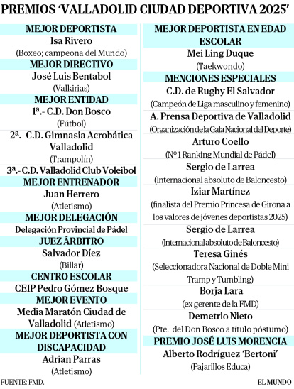 Premios Valladolid Ciudad Deportiva 2025