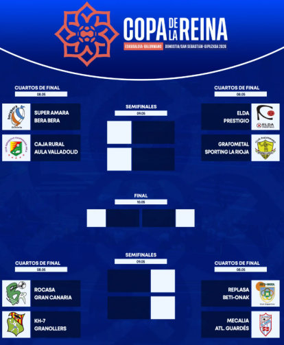 Cuadro de la fase final de la Copa de la Reina.