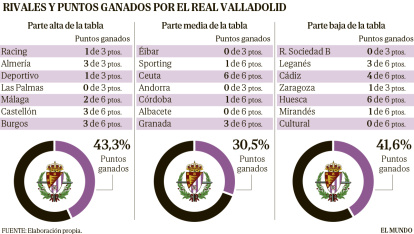 Real Valladolid.