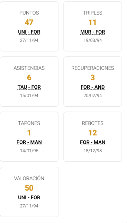 Topes de Oscar Schmidt con el Fórum Valladolid en su etapa en la ACB.