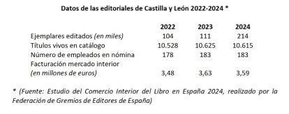 Datos estadísticos del sector