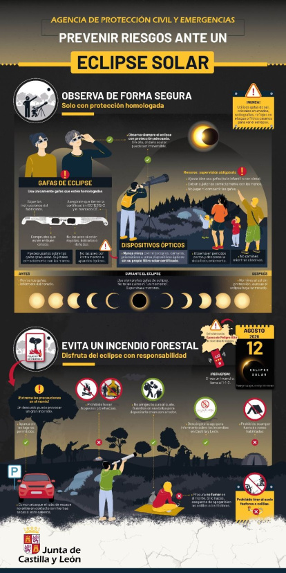 Prevención de riesgos ante un eclipse solar.