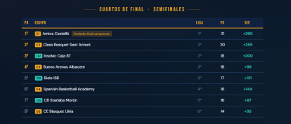 Ranking de supervivientes para los cruces de cuartos de final del playoff de ascenso.