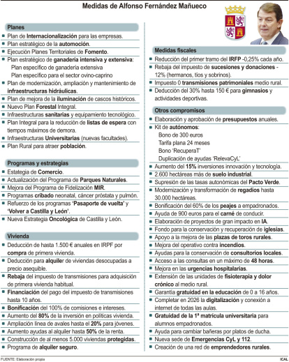 Medidas de Alfonso Fernández Mañueco.