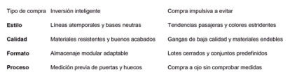 Opciones para comprar
