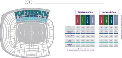Precio de los abonos 26/27 en Zona Este.