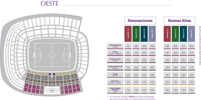 Precio de los abonos 26/27 en Zona Oeste.