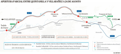 Gráfico de los tramos de la A-11 que se pondrán en funcionamiento el lunes 24