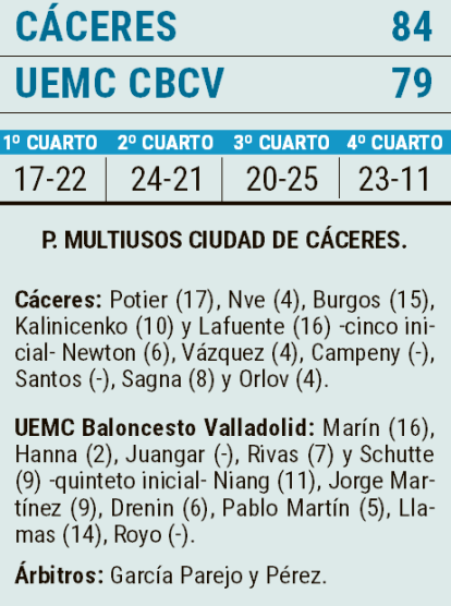 Ficha del Cáceres-UEMC CBCV.